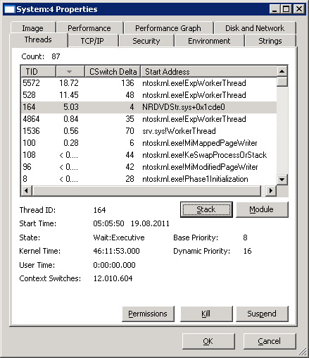 System process in Process Explorer